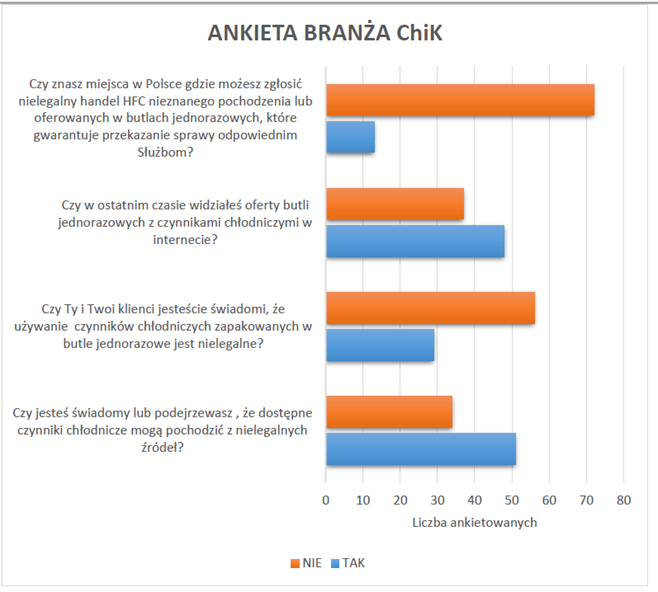 ankieta_branży.jpeg