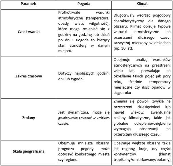 tabela 2