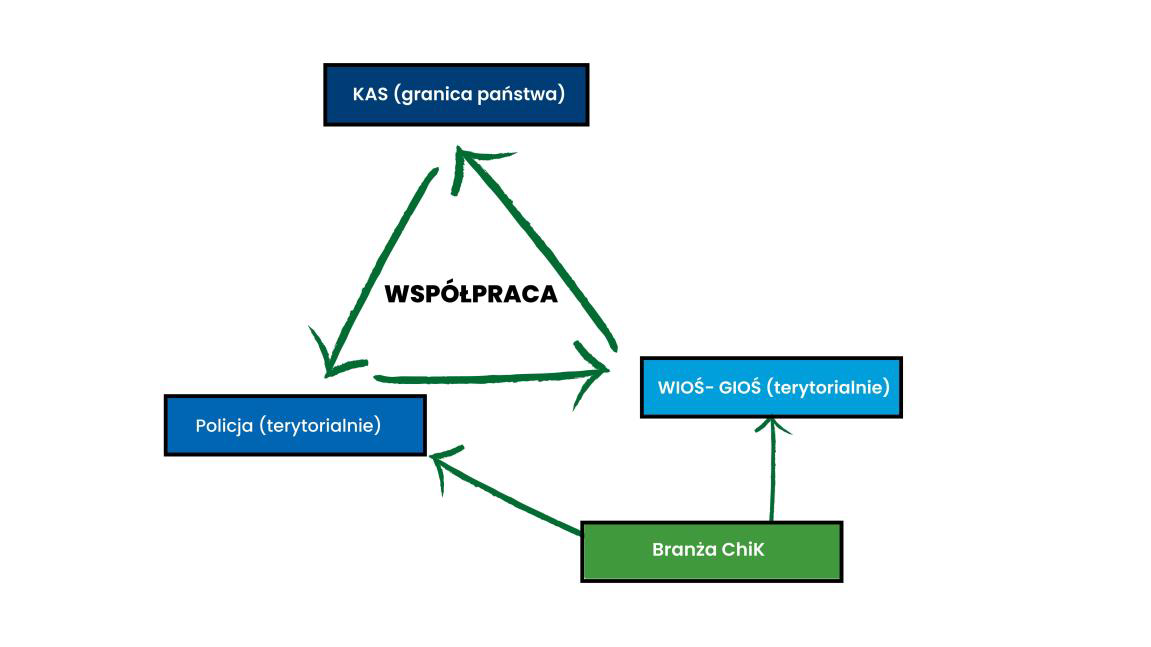 wykres_współpraca.jpeg